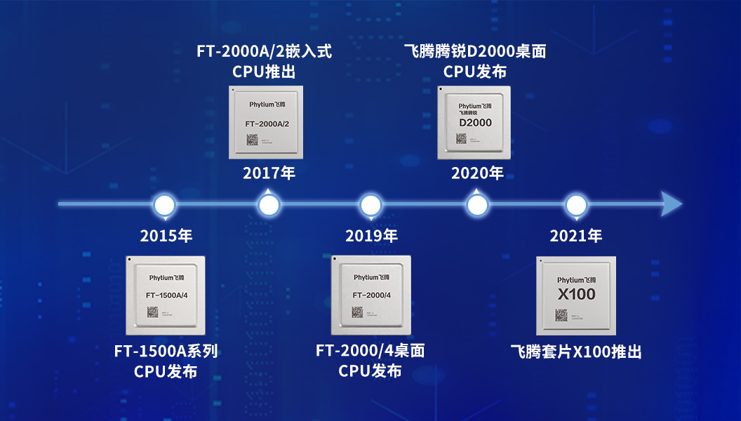 【高能计算机】全国产化军工级COMe核心板新品来袭 安全自主可控(图6)