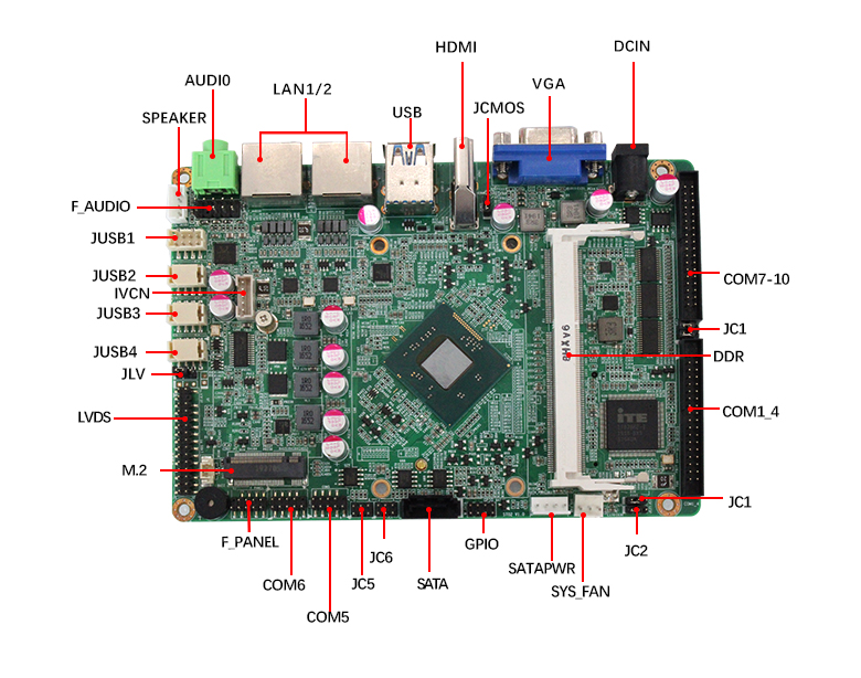 GM-S1900嵌入式主板J1900主板(图4)