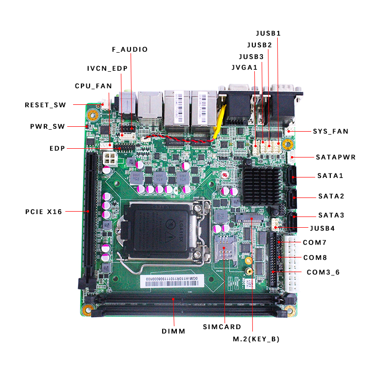 GM-H110 工业嵌入式主板(图4)