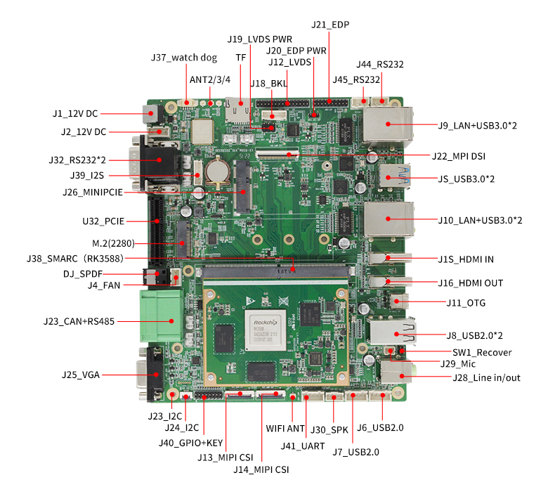 RK3588底板GM-R58M(图5)