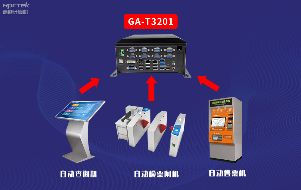 高能计算机AFC系统专用国产工控机硬件方案，让科技缩短时间距离！(图3)