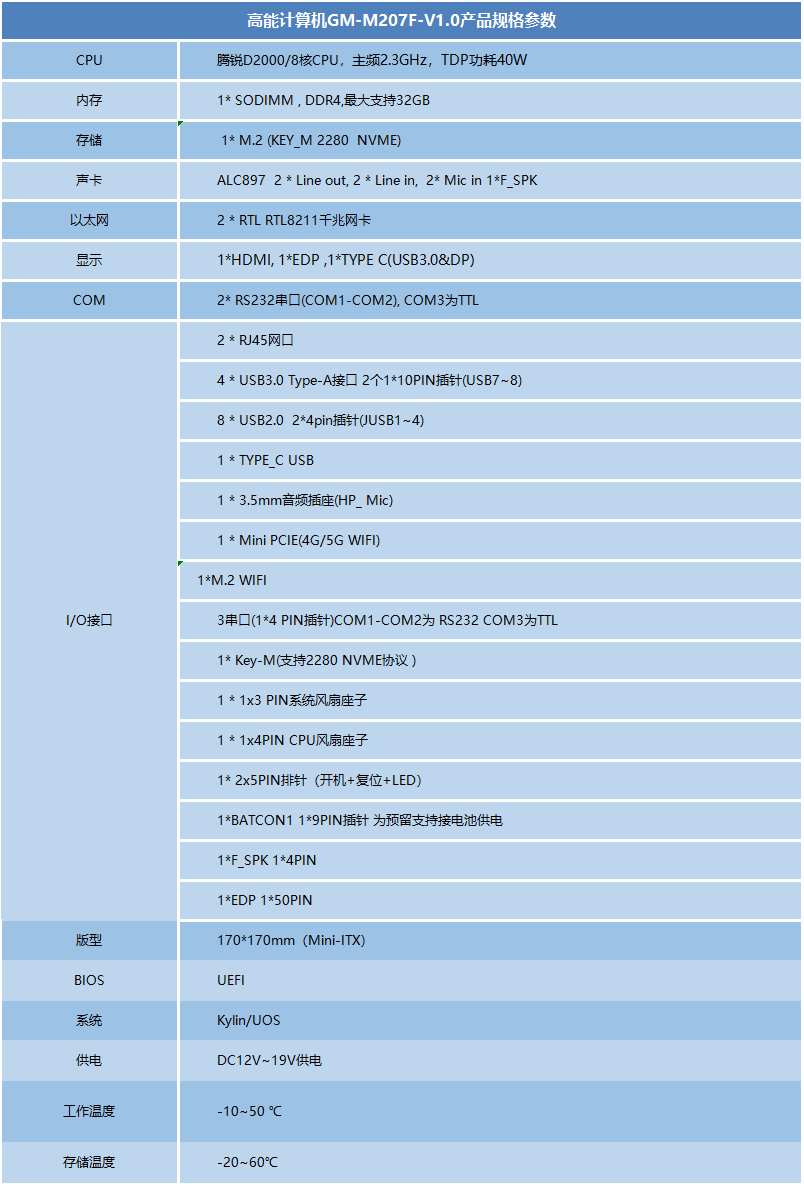 飞腾D2000多元化工控主板(图1)