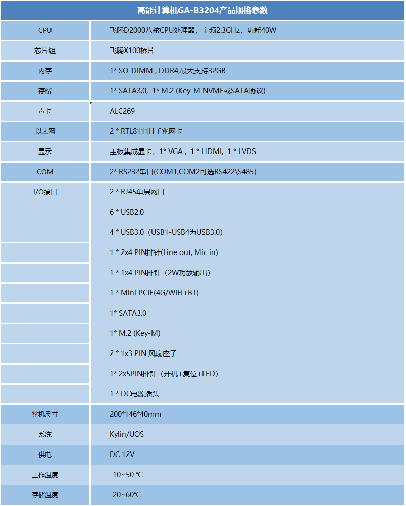 国产飞腾D2000瘦客户机B3204(图1)