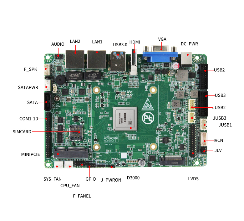 飞腾D3000M工控主板GM-S303M(图6)