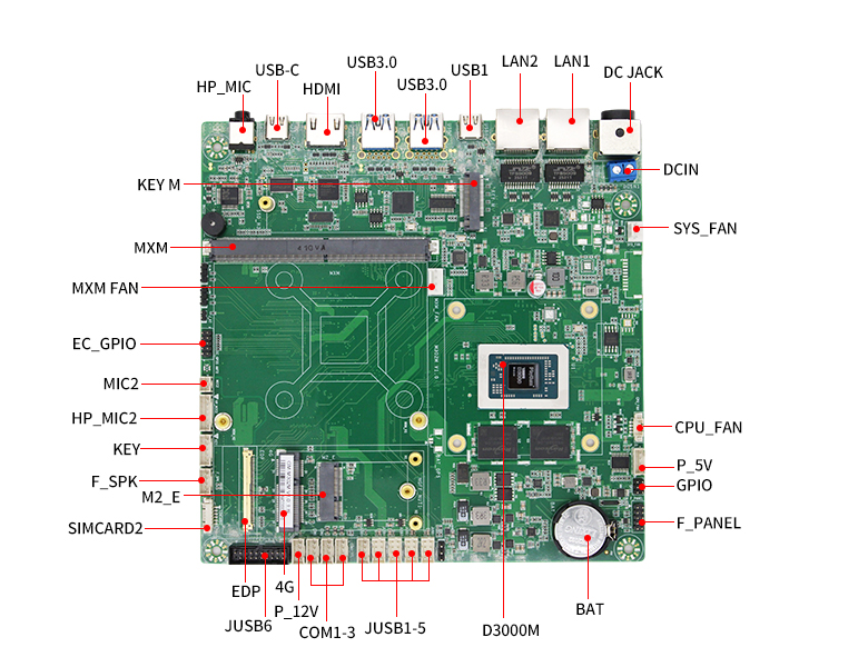 D3000M八核飞腾主板M302M(图6)