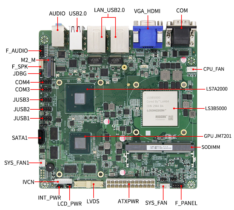 国产龙芯3B5000工控主板M502L(图6) 国产龙芯3B5000工控主板M502L(图6)