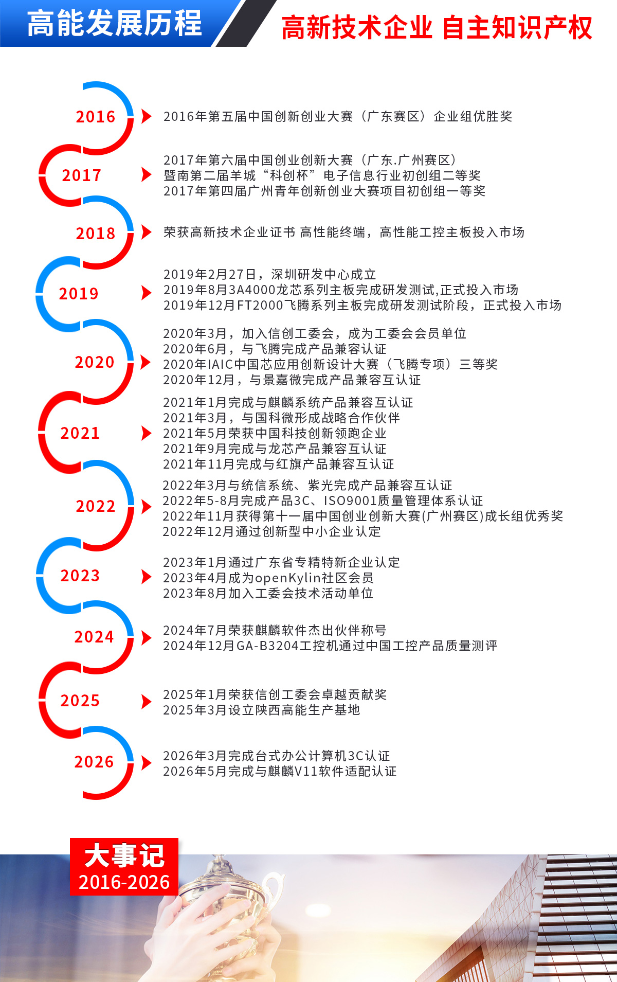通用模型(图1)