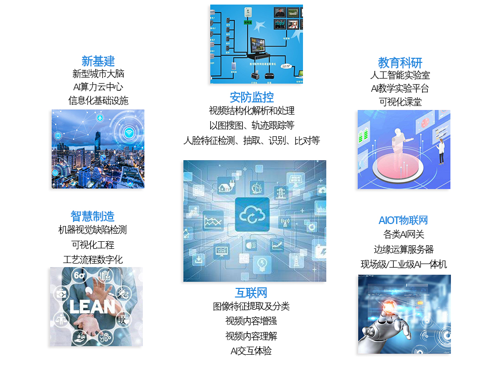 广州高能计算机与天津飞腾的国产AI计算平台联合解决方案