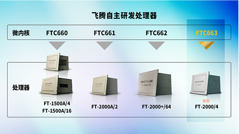 【重磅】广州高能GM-FT2000飞腾主板震撼来袭 新一代桌面处理器新品上市