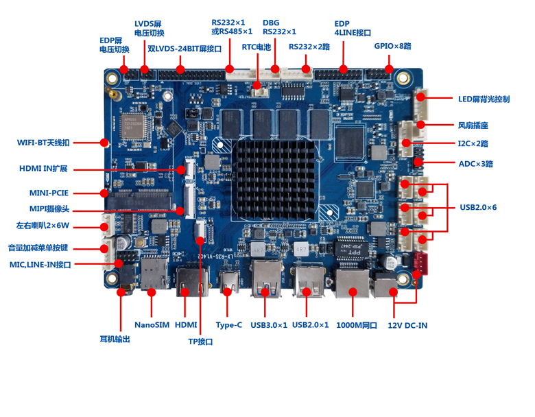 GM-R3S ARM嵌入式主板 RK3399