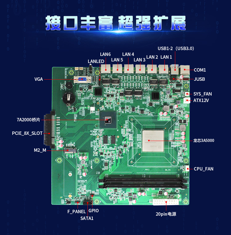 【高能计算机新品发布】龙芯3A5000+7A2000开启网络安全主板的新思路(图3)