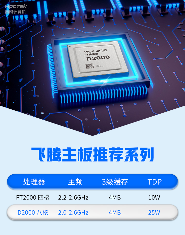 【高能计算机新品发布】飞腾D2000国产OPS主板，让教育设备智慧融合！(图3)